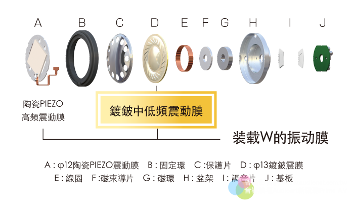 獨家DDM技術加持，自然開闊-Radius TWF-41耳道式耳機