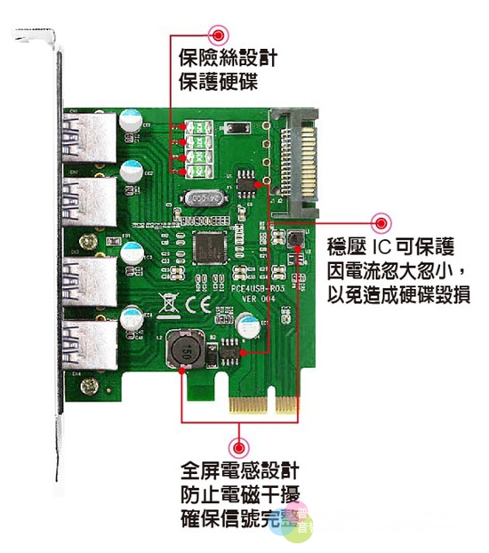 原來PCI-E USB擴充卡真能提昇CAS的音質！