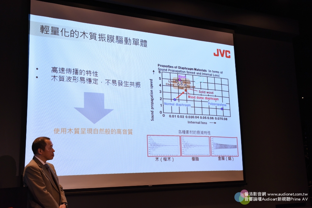 JVC全新第四代木質振膜耳道耳機，在台發表！