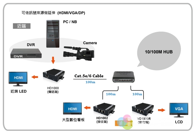 HD1000-hub.jpg