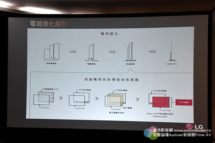 LG電視新發表：獨家Nano Cell奈米顯示技術登陸台灣