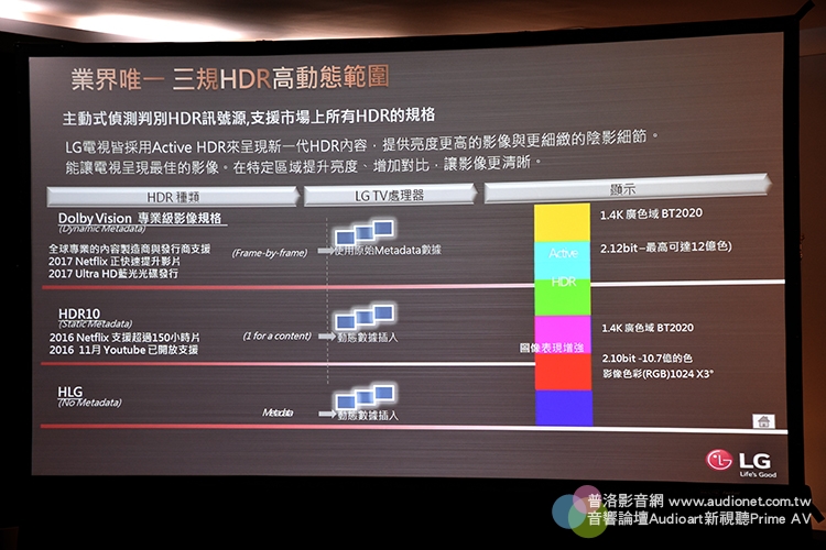 LG電視新發表：獨家Nano Cell奈米顯示技術登陸台灣