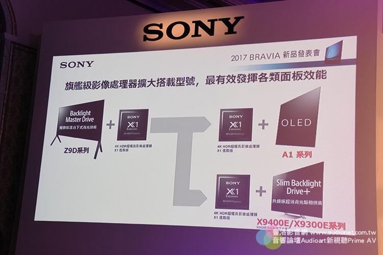 Sony頂級OLED電視登台，A1系列盛大發表