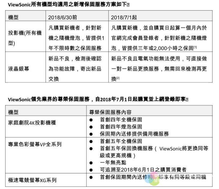 ViewSonic產品提供全新保固服務