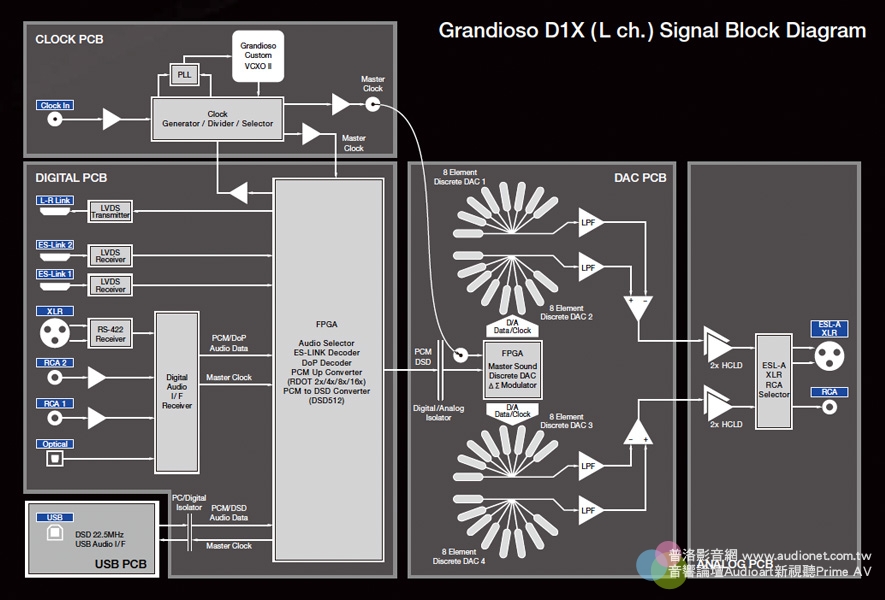 Esoteric國際行銷經理Tsuyoshi Sugiura來台發表Grandioso P1X/D1X...