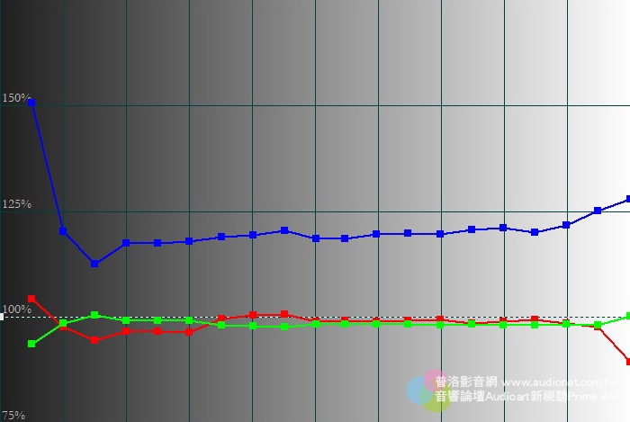 CHIMEI TL-65R500 你錯過絕對會後悔的4K智慧電視！