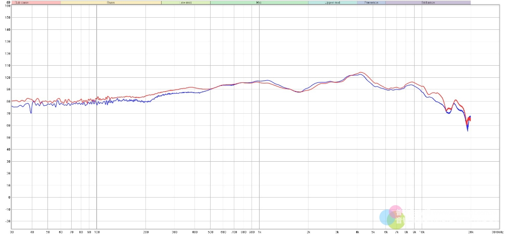 Austrian Audio Hi-X50評測Review