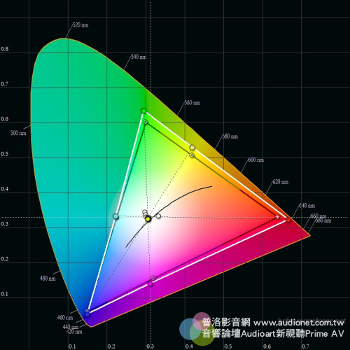 LG 77吋G1系列 4K OLED 電視（OLED77G1PSA）評測： 更高的亮度、豔麗的色彩 畫質魅力一年比一年提升 ... .. ...