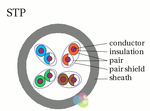 STP-cable.jpg