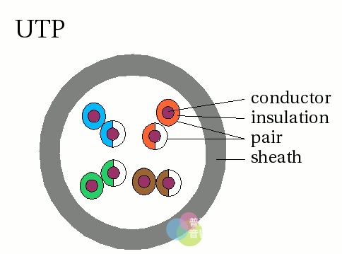 UTP-cable.jpg