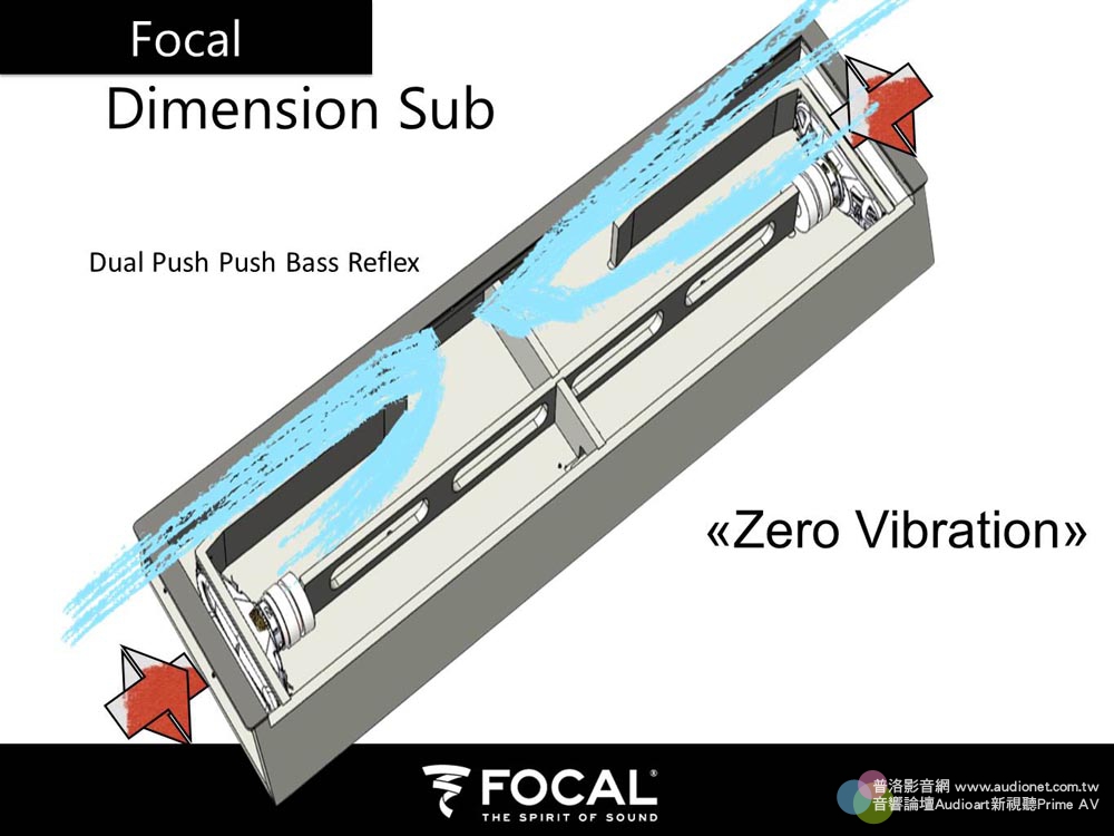 音寶Focal Dimension Soundbar正式登台！超乎想像的變形金剛