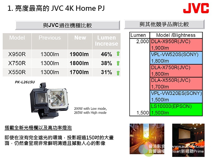 2016 JVC新世代4K投影機發表會