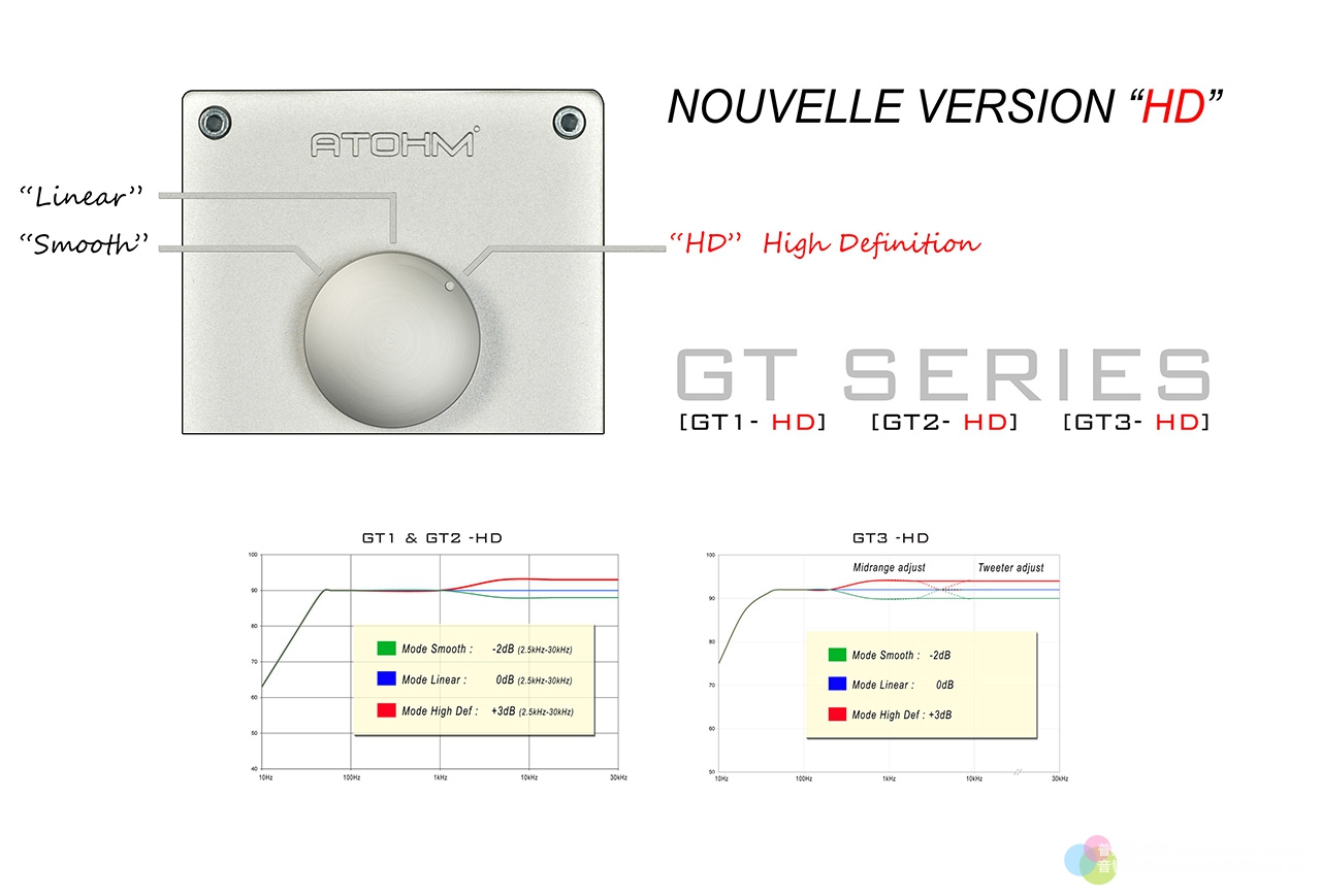 Atohm GT2.0 HD，若真有「法國聲」，它是最美的之一