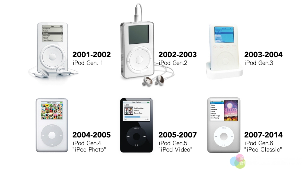經典Apple iPod Vol.2--誰最好聽？ 