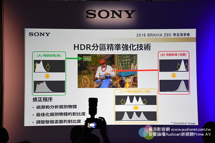 Sony Z9D 電視發表會：Sony 至今以來的最高畫質