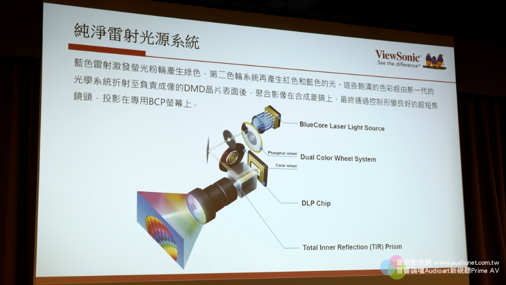 優派發表全球首款雷射超短焦投影機