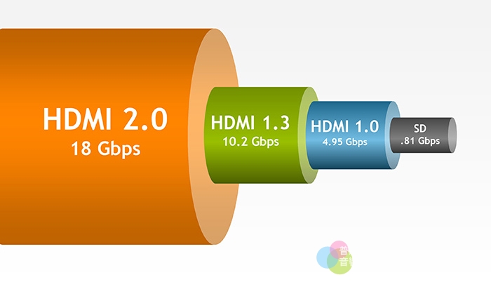 你應該認識的HDMI 2.0分配器