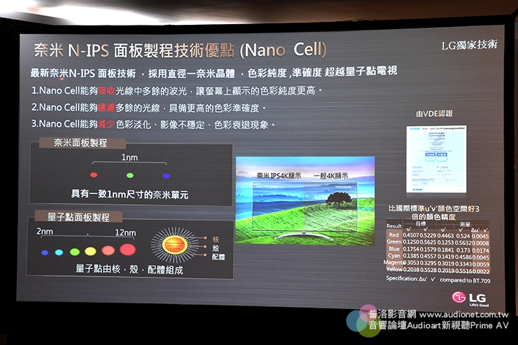 LG電視新發表：獨家Nano Cell奈米顯示技術登陸台灣