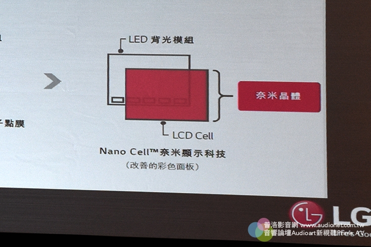 LG電視新發表：獨家Nano Cell奈米顯示技術登陸台灣