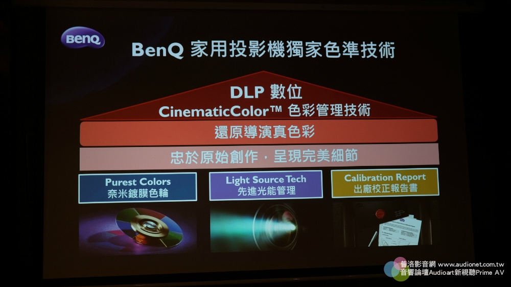 BenQ推出全新4K HDR投影機挑戰市售最低售價！