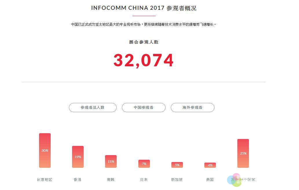 InfoComm China 2018 前瞻企業、創新技術