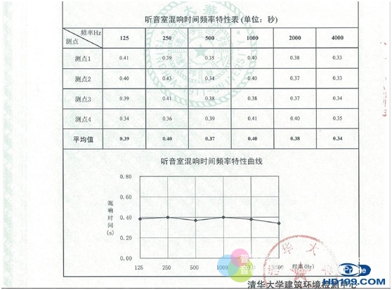 《影音极品》：一次性彻底解析视听空间的最佳混响时间