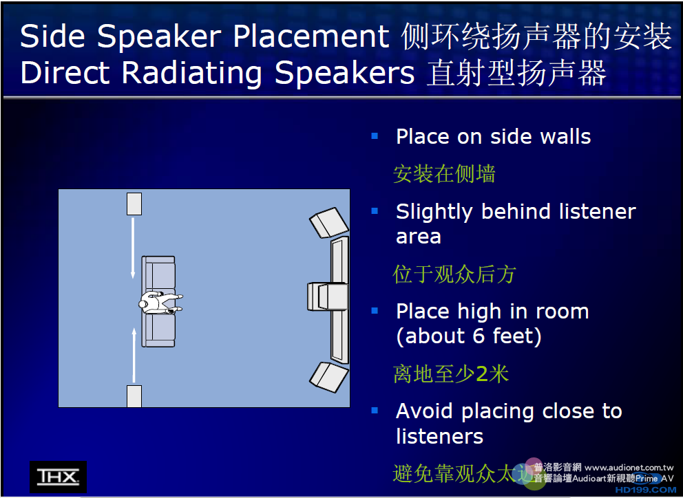 《影音极品》 声学专题：关于环绕高度角度的解读