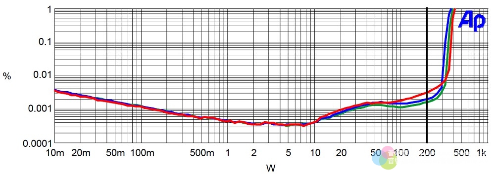Trinnov Amplitude8m 8聲道後級評測