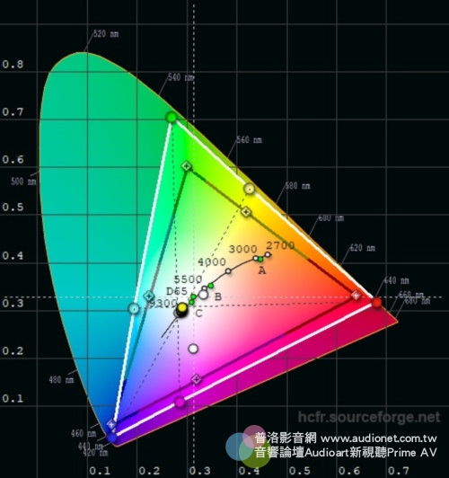 評測：EPSON  EH-TW8400。強悍迷人的色彩，十萬元級優選