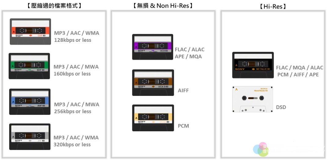 Sony NW-ZX507隨身播放器：買不起金磚、黑磚，這台絕對夠燒了！