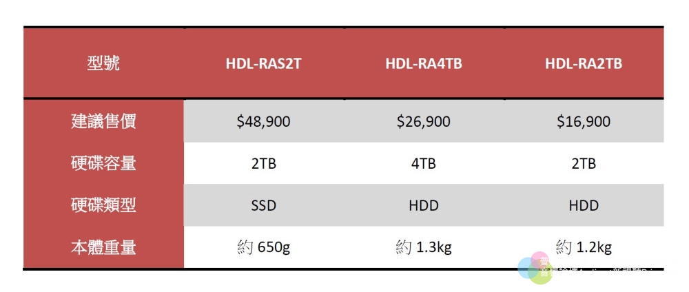 I-O DATA Soundgenic HDL-RAS2T/HDL-RA4TB/HDL-RA2TB 網路音樂伺服器：為高解析聆聽而生