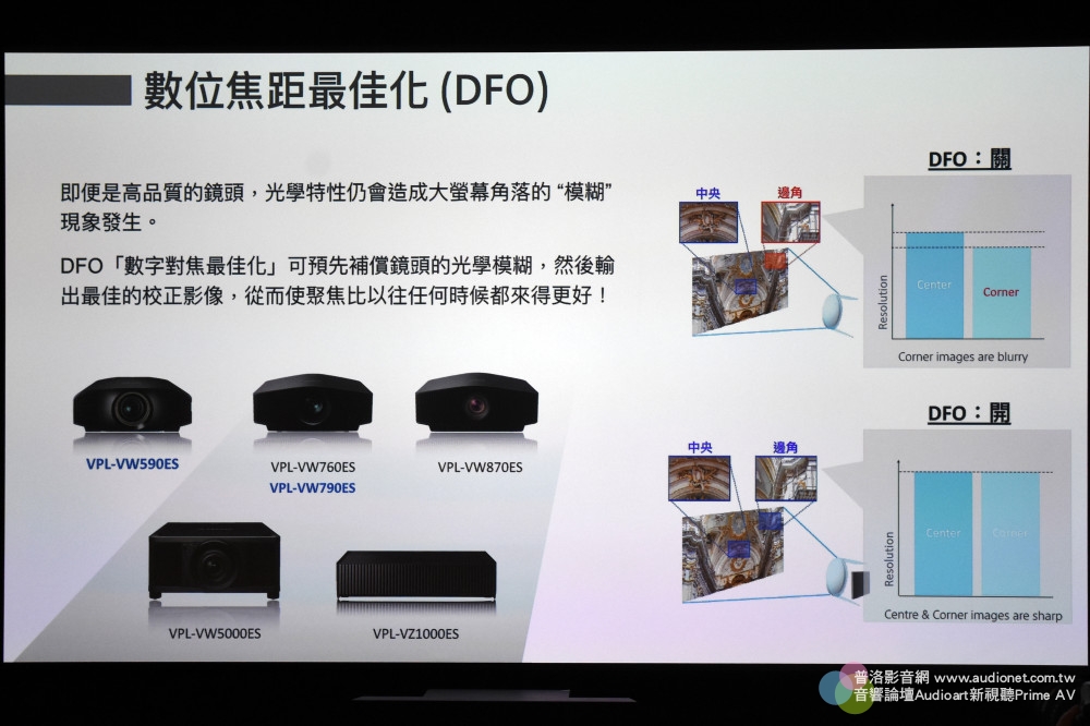 Sony高階4K投影機VPL-VW590ES、VPL-VW790ES重磅登場