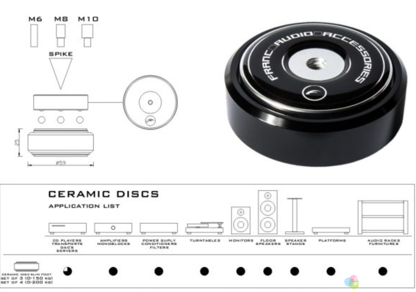 Franc Audio Accessories，來自波蘭的抑振專家