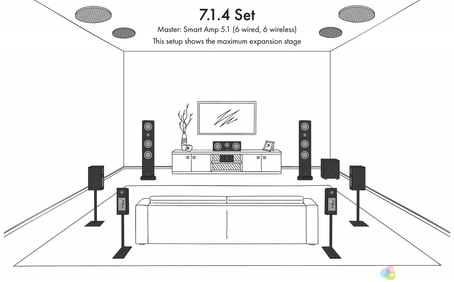 Canton Smart 智能無線系列喇叭，8/25號起 三創集雅社櫃位開放搶先試聽體驗