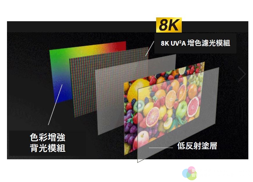 SHARP夏普發表第三代8K電視DW系列