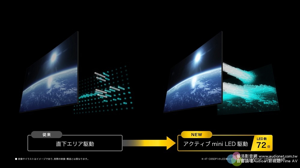 SHARP在日本發表「AQUOS XLED」mini LED量子點8K與4K電視