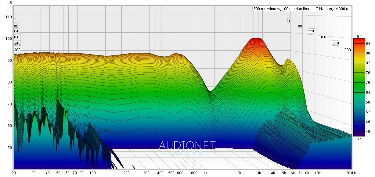 Audio-Technica ATH-TWX9評測，日系真無線耳機巔峰之作！