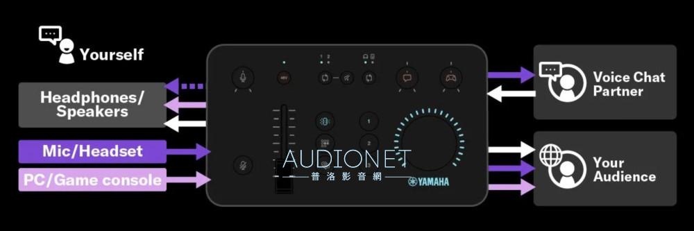 YAMAHA推出遊戲直播專用混音器ZG01，功能強大、設計縝密