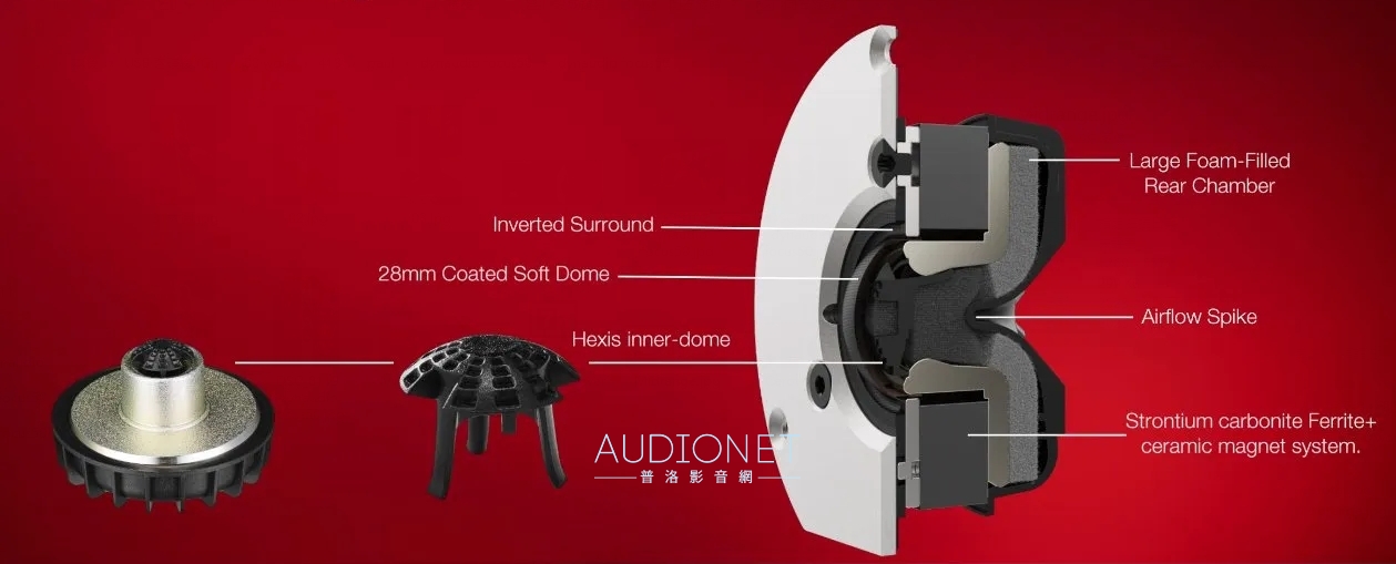 Dynaudio Focus 50評測，無線串流主動喇叭第一品牌 04.jpg dynaudio focus50 主動式喇叭 串流喇叭 dsp喇叭 鈦孚音響 音響論壇 普洛影音網 評測 