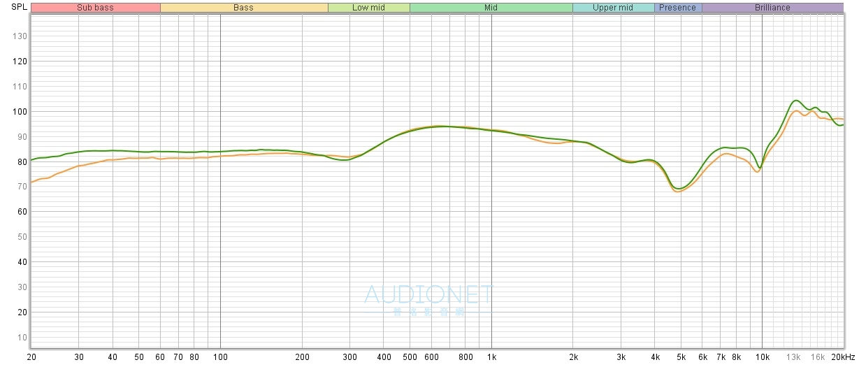 Audio-Technica ATH-WB2022無線耳機：集結60年技術精華，史上最發燒的無線耳機！